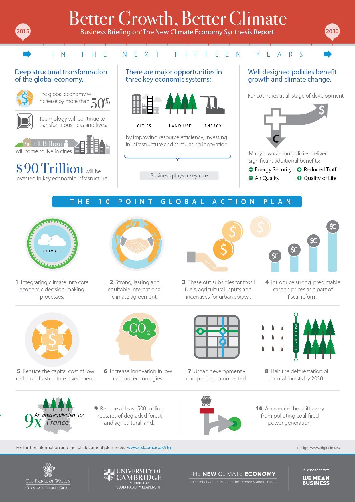 New Climate Economy Report Infographic
